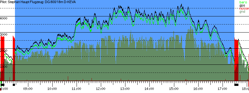 Barometer